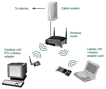 Network-Mạng máy tính