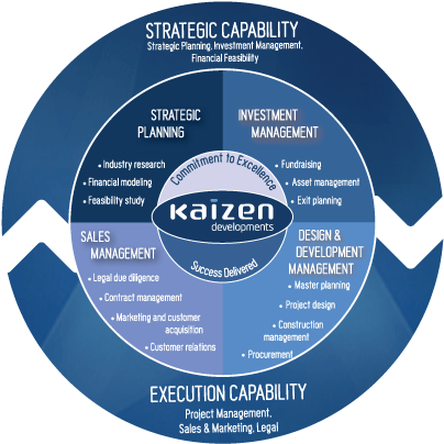 Kaizen - Trết lý quản lý Kaizen